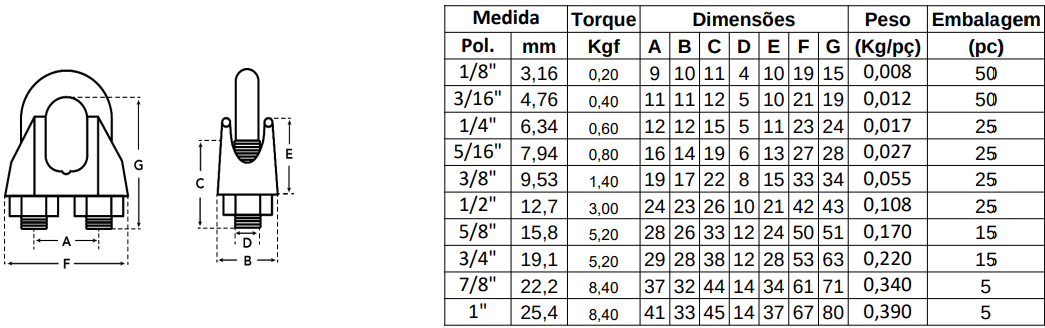 Tabela de especificações de GRAMPO GALVANIZADO MM DIN 741 