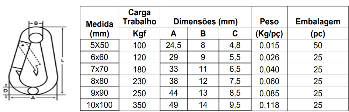Tabela de especificações de MOSQUETAO COM TRAVA SIMPLES MM GALVANIZADO