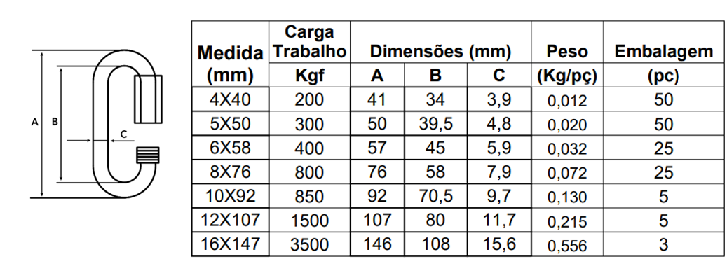 Tabela de especificações de MOSQUETÃO OVAL COM ROSCA GALVANIZADO
