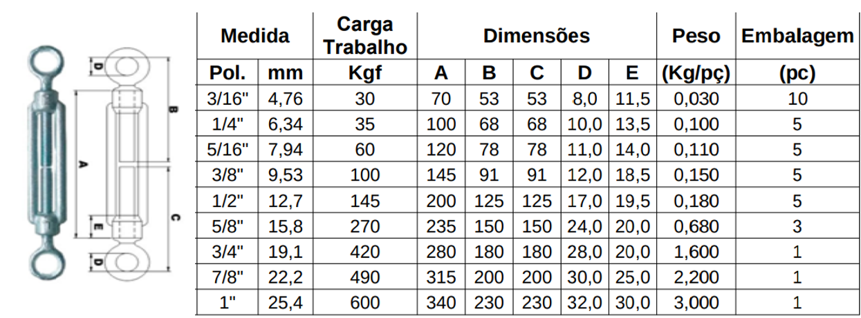 Tabela de especificações de ESTICADOR OLHAL X OLHAL DIN 1480 GALVANIZADO  