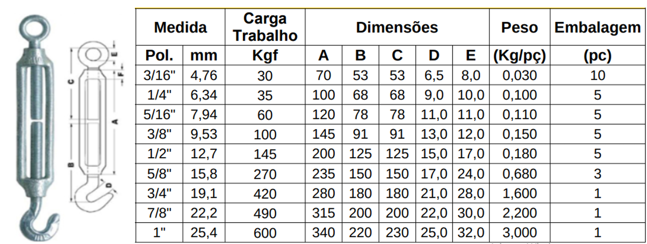 Tabela de especificações de ESTICADOR GANCHO X OLHAL LEVE MALEÁVEL GALV