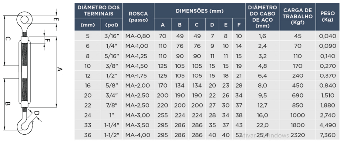 Tabela de especificações de ESTICADOR PESADO DIN 1480 GANCHO X OLHAL