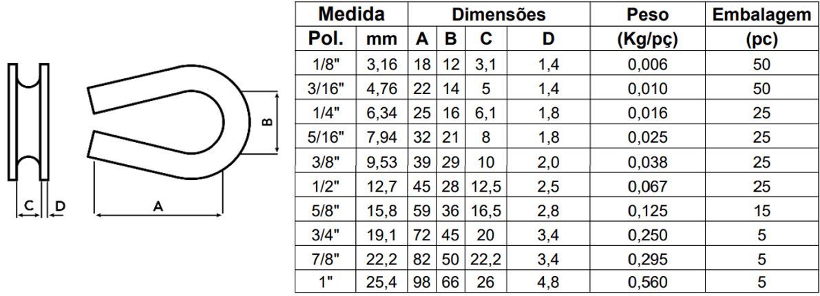 Tabela de especificações de ANILHAS GALVANIZADA 