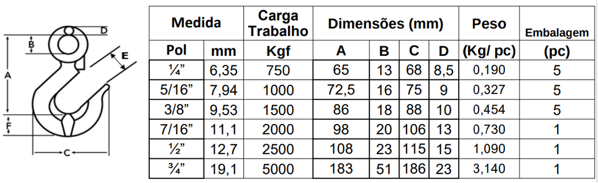 Tabela de especificações de GANCHO OLHAL SEM TRAVA GALVANIZADO