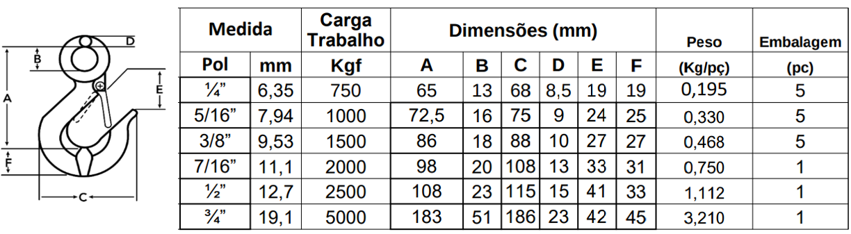 Tabela de especificações de GANCHO OLHAL COM TRAVA GALVANIZADO