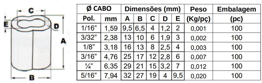 Tabela de especificações de PRENSA CABO PARA CABO DE ACO