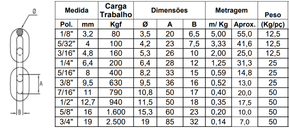 Tabela de especificações de CORRENTE ELO CURTO GALVANIZADA A FOGO