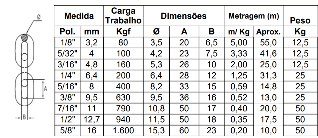 Tabela de especificações de CORRENTE ELLO CURTO GALVANIZADA 