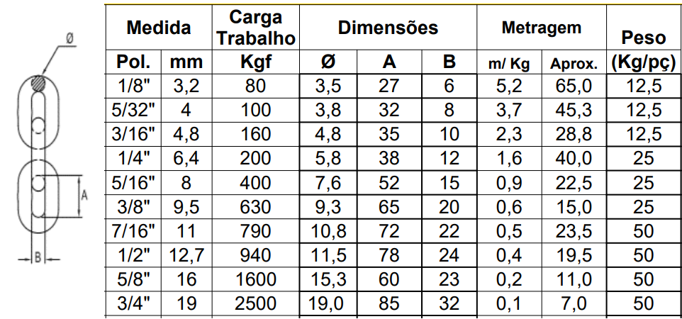 Tabela de especificações de CORRENTE ELLO LONGO GALVANIZADA