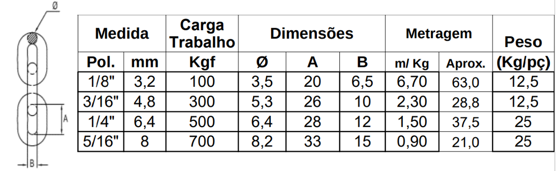 Tabela de especificações de CORRENTE ELO LONGO AÇO INOX A4