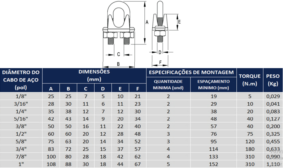 Tabela de especificações de GRAMPO PESADO FORJADO  – INOX AISI 304