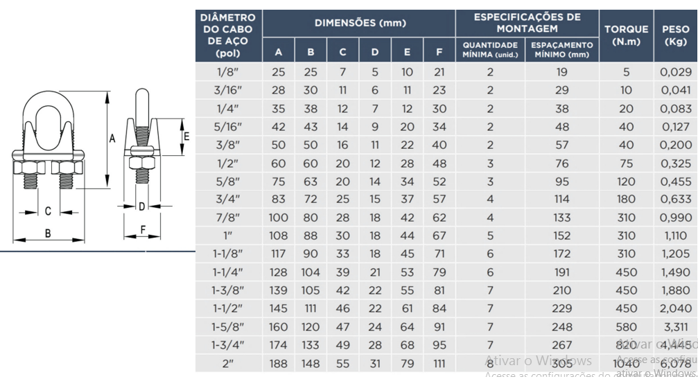 Tabela de especificações de GRAMPO PESADO FORJADO US FED. FF-C-450