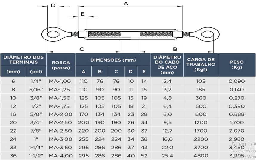 Tabela de especificações de ESTICADOR PESADO DIN 1480 OLHAL X OLHAL