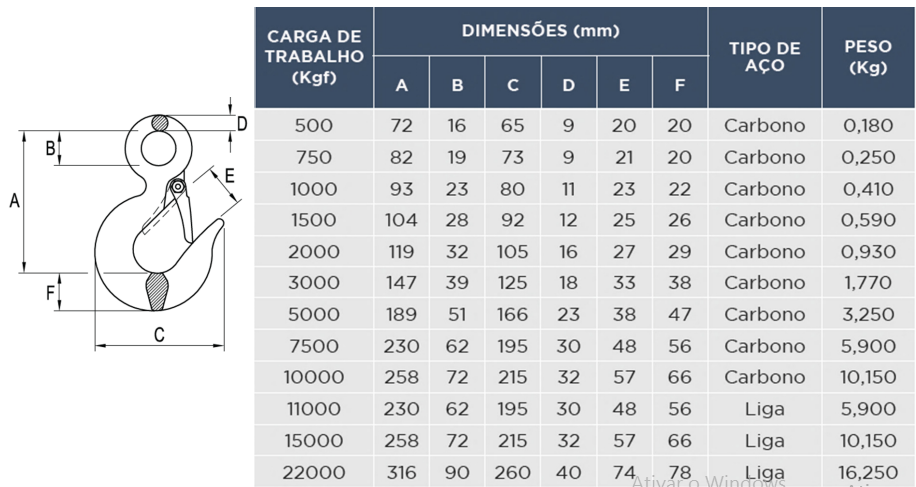 Tabela de especificações de GANCHO OLHAL COM TRAVA PESADO