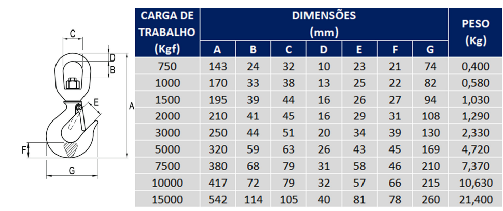 Tabela de especificações de GANCHO GIRATÓRIO COM TRAVA PESADO