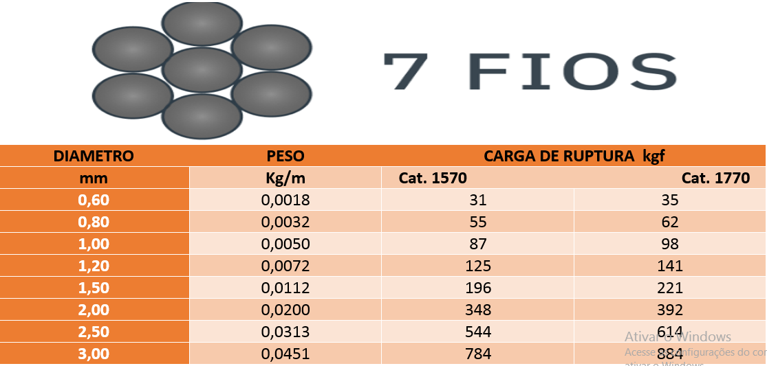 Tabela de especificações de CORDOALHA 7 FIOS GALVANIZADA