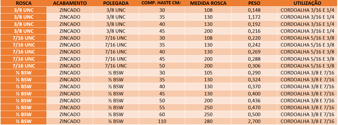Tabela de especificações de ESTICADOR DE CORDOALHA GALVANIZADO