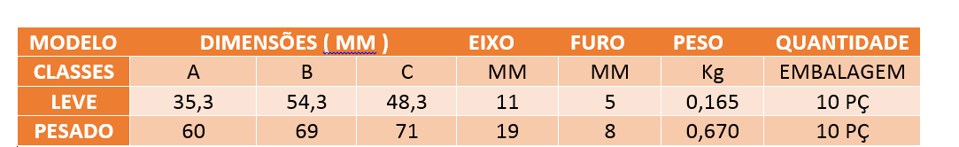 Tabela de especificações de CATRACA DE ESTIRAMENTO