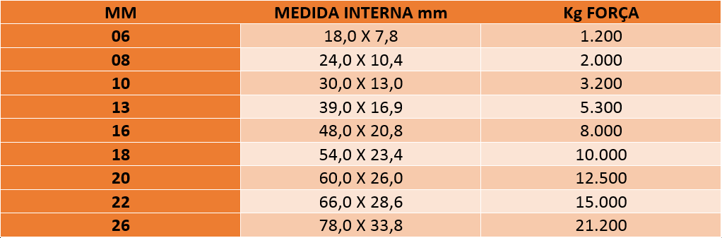 Tabela de especificações de CORRENTE DE ELO G80