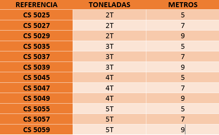 Tabela de especificações de CINTA PARA AMARRAÇÃO DE CARGAS | 50mm