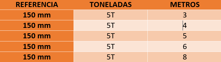Tabela de especificações de CINTA PLANA VERMELHA | 5 TONELADAS
