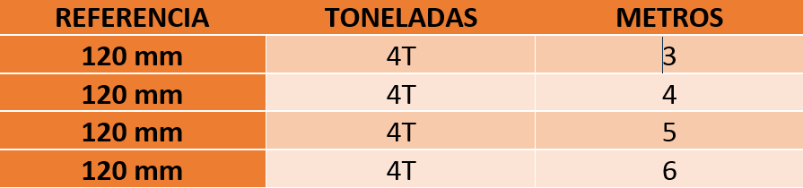 Tabela de especificações de CINTA PLANA CINZA | 4 TONELADAS