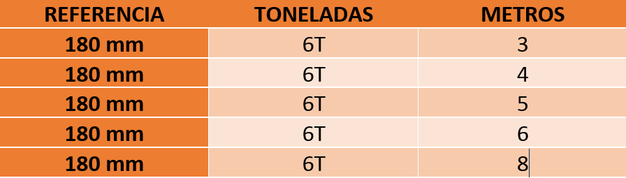 Tabela de especificações de CINTA PLANA MARROM | 6 TONELADAS