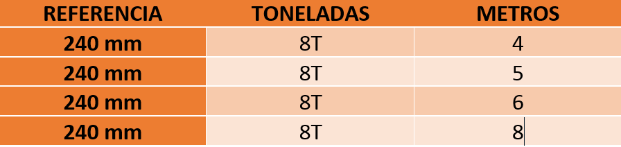 Tabela de especificações de CINTA PLANA AZUL | 8 TONELADAS