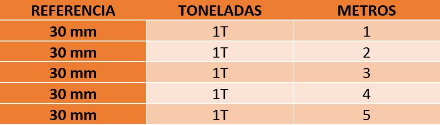 Tabela de especificações de CINTA PLANA VIOLETA | 1 TONELADA