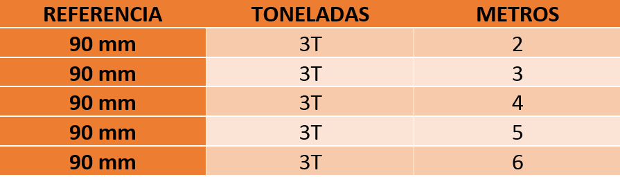 Tabela de especificações de CINTA PLANA AMARELA | 3 TONELADAS