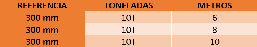 Tabela de especificações de CINTA PLANA LARANJA | 10 TONELADAS