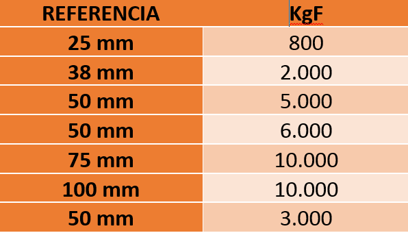 Tabela de especificações de CATRACA MÓVEL COM TRAVA PARA CINTAS