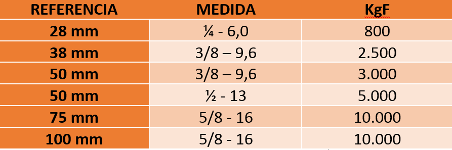 Tabela de especificações de GANCHO “J” PARA CINTAS