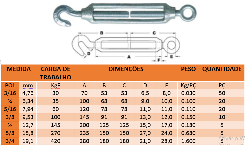 Tabela de especificações de ESTICADOR GANCHO OLHAL POLEGADA INOX AISI 316