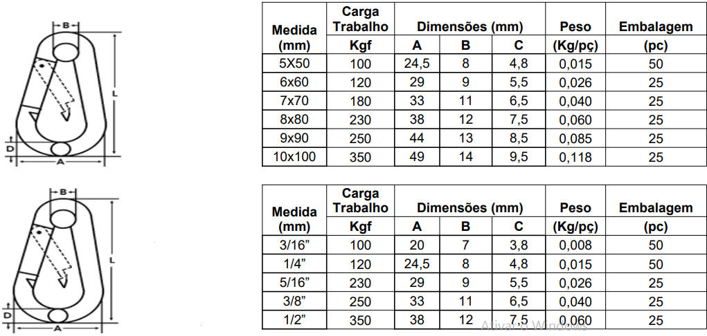 Tabela de especificações de MOSQUETÃO TRAVA SIMPLES POLEGADA AÇO INOX AISI 316