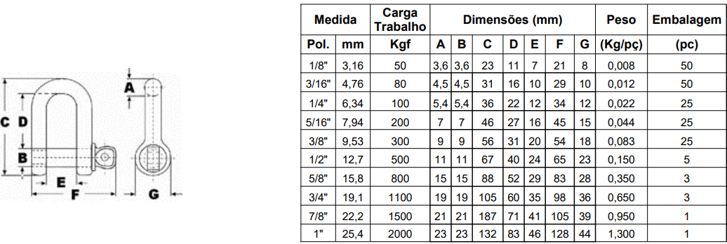 Tabela de especificações de MANILHA RETA POLEGAD AÇO INOX AISI 316