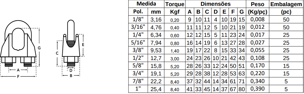Tabela de especificações de GRAMPO POLEGADA AÇO INOX AISI 316