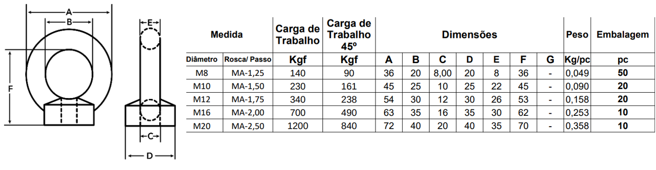 Tabela de especificações de PORCA OLHAL AÇO INOX A4 DIN 582