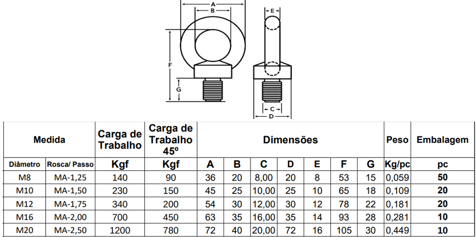Tabela de especificações de PARAFUO OLHAL MA INOX A4 DIN 580