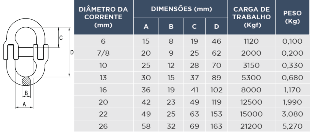Tabela de especificações de ELO DE LIGAÇÃO PARA CORRENTES GRAU 80