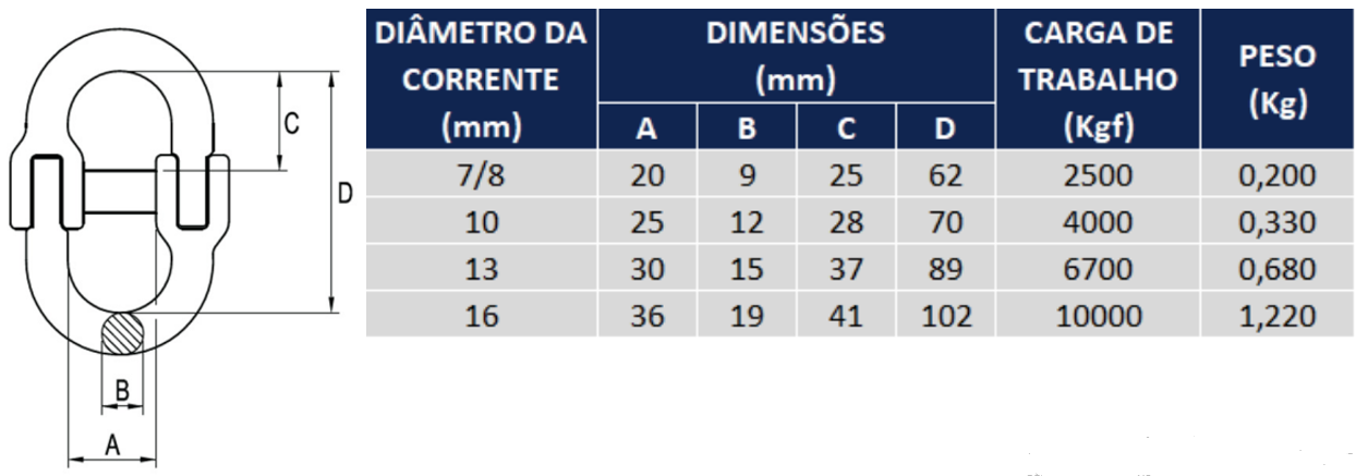 Tabela de especificações de ELO DE LIGAÇÃO PARA CORRENTES GRAU 100