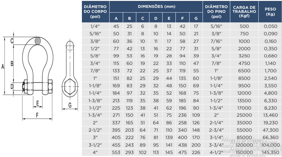 Tabela de especificações de MANILHA CURVA TIPO BX / G-2130 PINO, PORCA E CONTRAPINO
