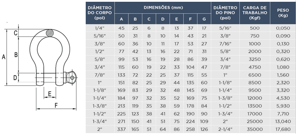 Tabela de especificações de MANILHA CURVA TIPO BW / G-209 PINO ROSCADO