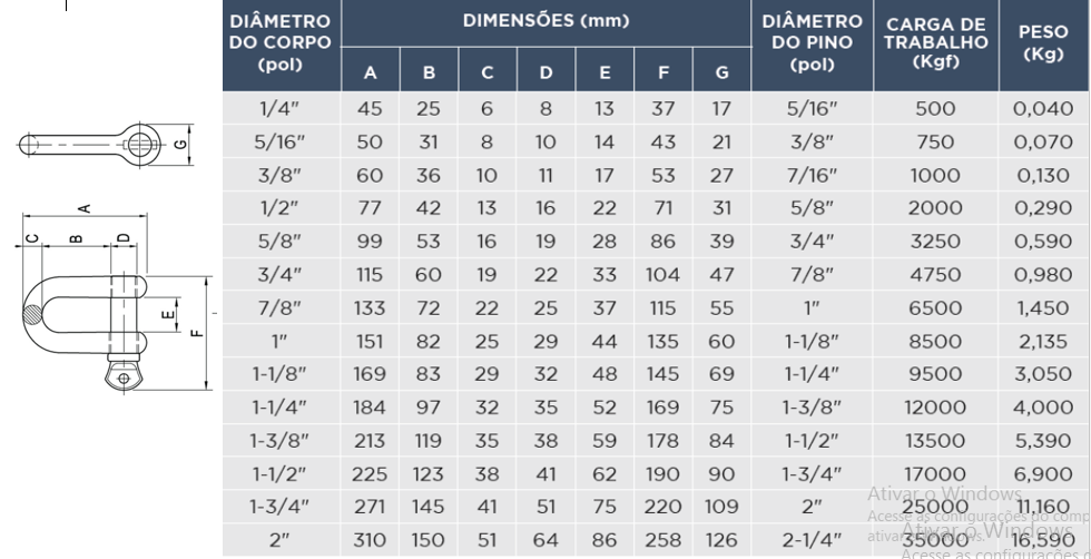 Tabela de especificações de MANILHA RETA TIPO DW / G-210 PINO ROSCADO