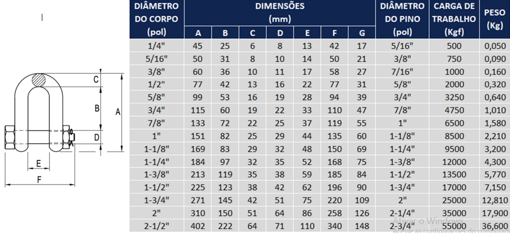 Tabela de especificações de MANILHA RETA TIPO DX / G-2150 PINO, PORCA E CONTRAPINO
