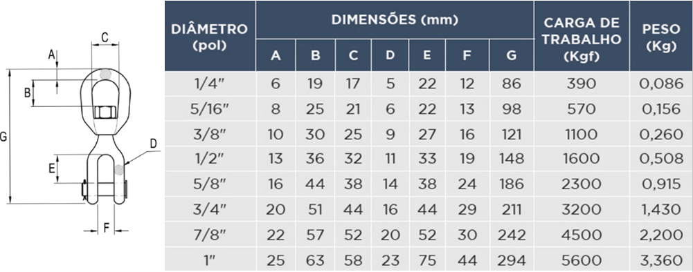 Tabela de especificações de DESTORCEDOR G-403 OLHAL X MANILHA