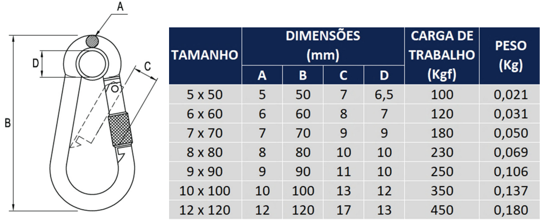 Tabela de especificações de MOSQUETÃO DIN 5299 COM OLHAL E TRAVA ROSCADA